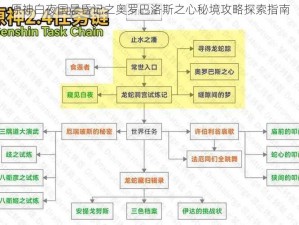 原神白夜国晨昏记之奥罗巴洛斯之心秘境攻略探索指南