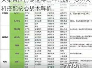 大秦帝国前期武将阵容策略：英勇大将搭配核心战术解析