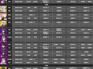 深空之眼大国主神格攻略：掌握最佳搭配策略，打造无敌战斗阵容