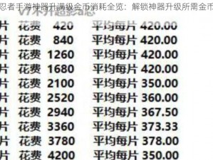 火影忍者手游神器升满级金币消耗全览：解锁神器升级所需金币一览表