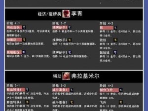 君克锐雯符文深度解析：掌握符文之力，成就无敌战神之路