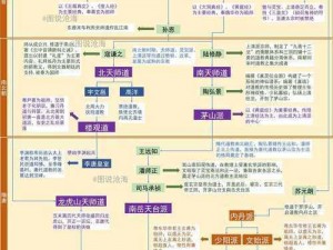 玄门道派源流探究：揭秘其历史定位与发展脉络