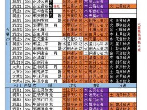 想不想修真地图全攻略：速通路线图一览，修真之旅轻松启程