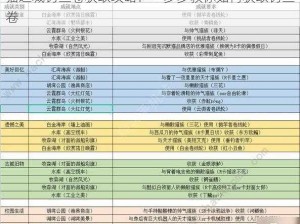 猫之城钓鱼卷获取攻略：一步步教你如何获取钓鱼卷