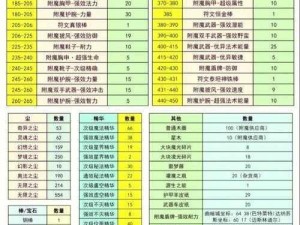 全面解析：我的世界三叉戟修复指南——从基础到进阶