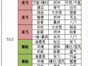 三国志战略版汲道战术解析：高效阵容搭配攻略与实战表现揭秘之绝其汲道篇