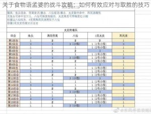 关于食物语孟婆的战斗攻略：如何有效应对与取胜的技巧