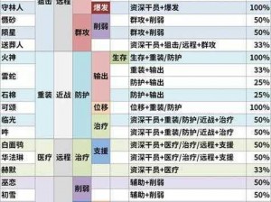 明日方舟五星角色抽取指南：高效策略助你必出五星英雄