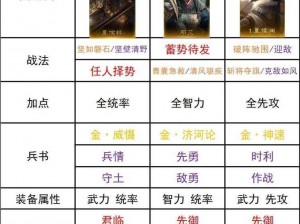 三国志战略版平民夏侯渊强力阵容搭配攻略：如何构建经济型最强阵容？