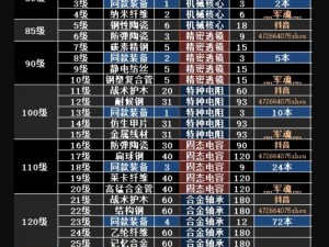 明日之后：黑暗料理配方N+1，小白厨师请务必谨慎操作