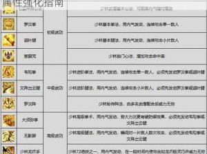 剑侠情缘2剑歌行焚天加点攻略：技能分配与属性强化指南