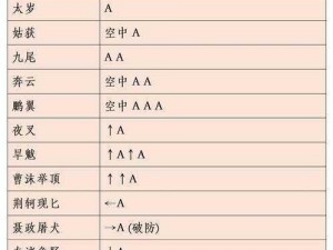 流星蝴蝶剑出招表详解：全面攻略指南助你掌握招式精髓