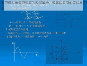 疲劳极限与疲劳强度的深层解析：理解两者间的差异与联系