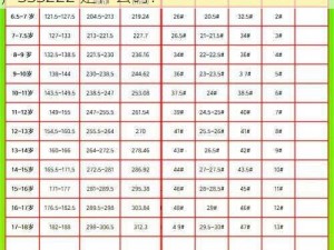 亚洲M码欧洲S码SSS222-亚洲 M 码欧洲 S 码，SSS222 是什么码？