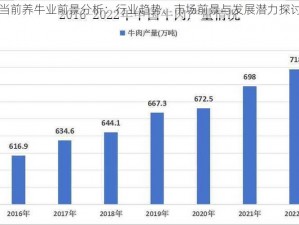 当前养牛业前景分析：行业趋势、市场前景与发展潜力探讨