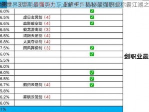 剑侠世界3后期最强势力职业解析：揭秘最强职业称霸江湖之路