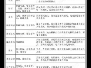 黑暗之潮契约升级攻略全解析：掌握高效进阶秘籍，助力你在游戏中独占鳌头