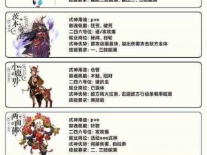 阴阳师秘录：八月份必选式神培养指南