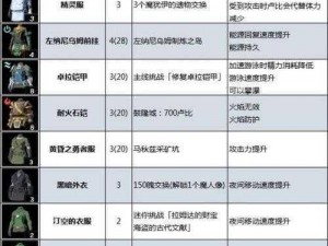 《塞尔达传说：王国之泪滑翔套装获取全攻略》