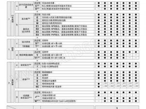 字母圈新手 m 自测表：全面了解自己，安全探索未知