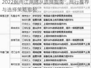 2022烟雨江湖随从选择指南：排行推荐与选择策略揭秘