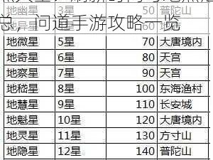 手游地煞星BOSS刷新地点大全：刷新时间与地点汇总，问道手游攻略一览