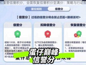 一招重塑信誉积分，全面恢复信誉积分至满分：策略与行动指南