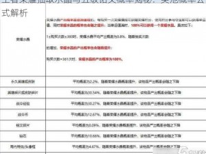 王者荣耀抽取水晶与五级铭文概率揭秘：奖池概率公式解析