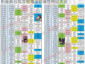 疯狂骑士团宠物合成图鉴大全最新版：全面解析最新合成攻略与宠物属性特征大全