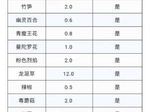 创造与魔法火龙刷新周期揭秘：刷新时长详解与最新动态关注指南