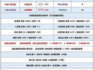 关于创造与魔法的飞行时间延长策略：飞行技巧与装备优化组合探索