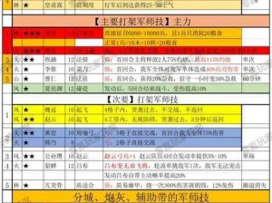 X三国修炼攻略详解：游戏玩法及修炼功能实战指南