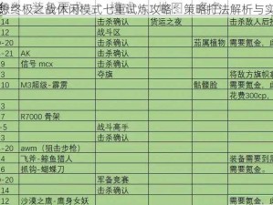 天魔幻想终极之战休闲模式七重试炼攻略：策略打法解析与实战指南