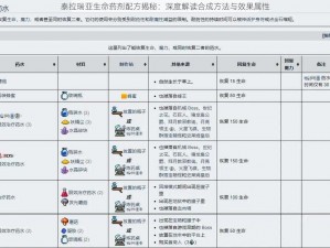 泰拉瑞亚生命药剂配方揭秘：深度解读合成方法与效果属性