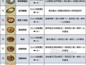 塞尔达王国之泪全食谱烹饪指南：解锁所有配方攻略秘籍