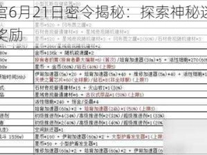 不思议迷宫6月21日密令揭秘：探索神秘迷宫的新指令与惊喜奖励