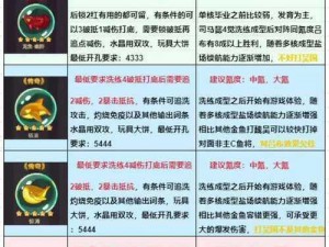 咸鱼之王司马懿通用推图阵容搭配推荐：策略型英雄组合成就霸业之路