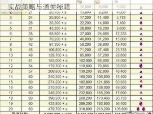 海岛奇兵12月24日恐怖博士阶段17攻略详解：实战策略与通关秘籍