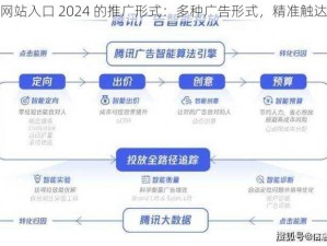 b 站推广网站入口 2024 的推广形式：多种广告形式，精准触达目标用户