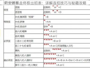 莉安娜暴走终极出招表：详解连招技巧与秘籍攻略