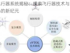 先进飞行器系统揭秘：探索飞行器技术与未来发展布局的新纪元