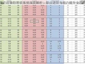 龙之谷转职等级系统深度解析：职业进阶与能力提升全攻略