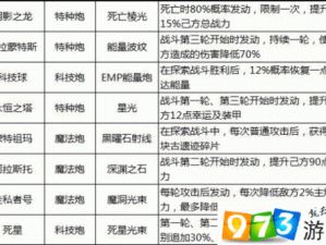 以不思议迷宫永恒之塔为核心的飞艇属性图鉴探秘解析