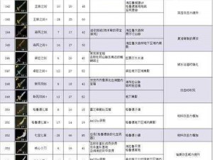 塞尔达传说王国之泪克洛格面具获得攻略：位置揭秘与获取方法解析