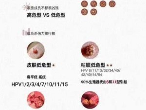 两女一男会传染 HPV 吗？安全套可以有效阻隔 HPV 吗？