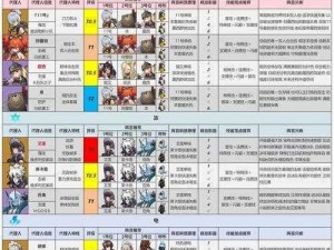 绝区零安比强度深度解析与养成方法全面指南