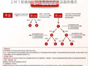 2 对 1 轮换制，打造更高效的产品服务模式