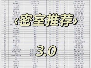 揭秘密室逃脱18：正方形数字关卡攻略秘籍，轻松通关指南