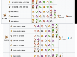 万象纷纭间，物语撕裂技能深度解析