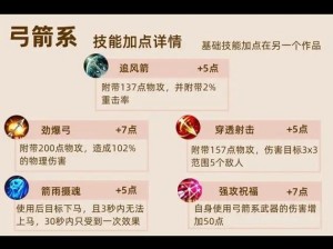 神泣弓箭手技能加点攻略：精准提升战力，弓箭手加点策略全解析